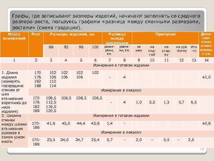 Графы, где записывают размеры изделий, начинают заполнять со среднего размера-роста, пользуясь графами «разница между