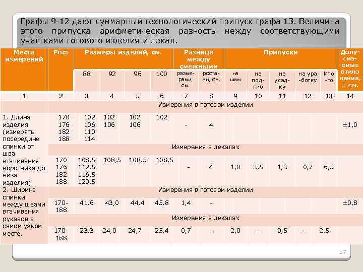 Графы 9 -12 дают суммарный технологический припуск графа 13. Величина этого припуска арифметическая разность