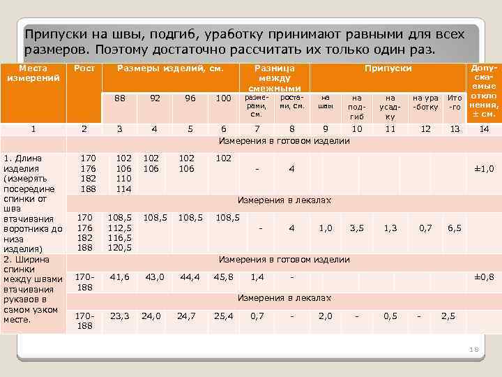 Припуски на швы, подгиб, уработку принимают равными для всех размеров. Поэтому достаточно рассчитать их
