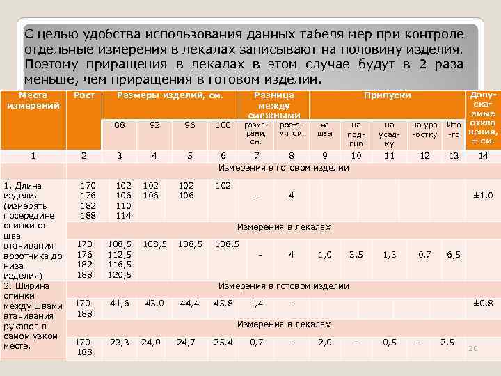 С целью удобства использования данных табеля мер при контроле отдельные измерения в лекалах записывают