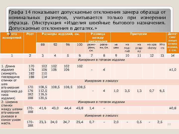 Графа 14 показывает допускаемые отклонения замера образца от номинальных размеров, учитывается только при измерении