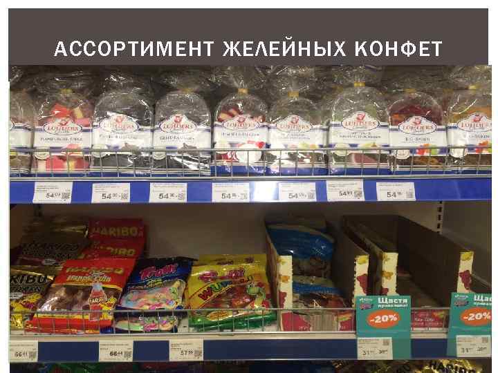 АССОРТИМЕНТ ЖЕЛЕЙНЫХ КОНФЕТ 