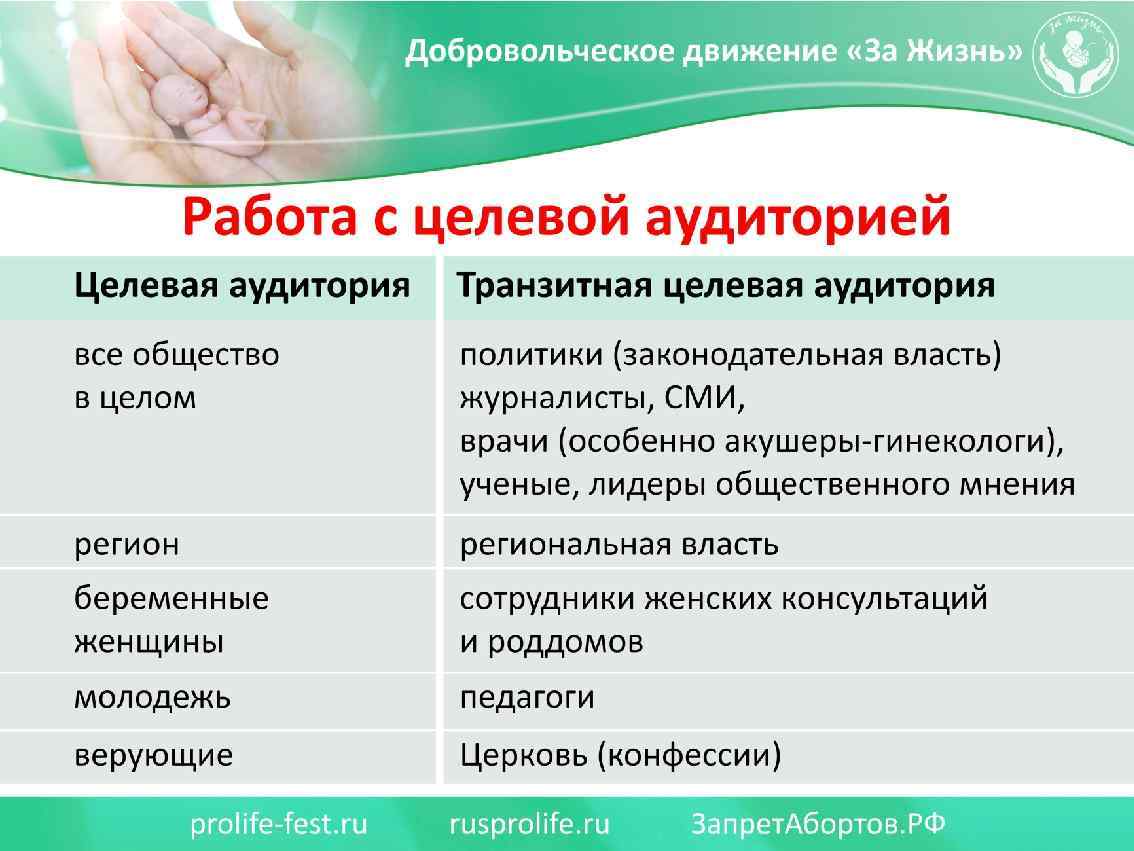 Работа с целевой аудиторией Целевая аудитория Транзитная целевая аудитория все общество в целом регион