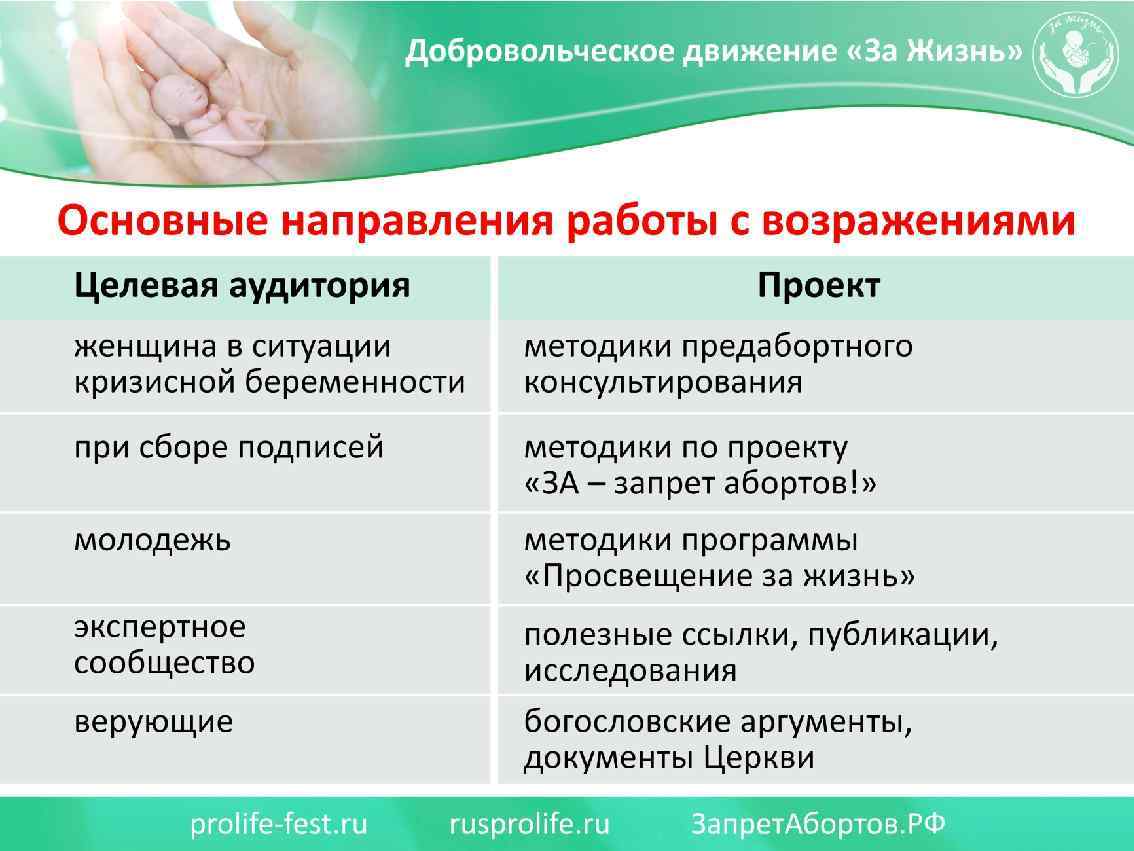 Основные направления работы с возражениями Целевая аудитория Проект женщина в ситуации методики предабортного кризисной