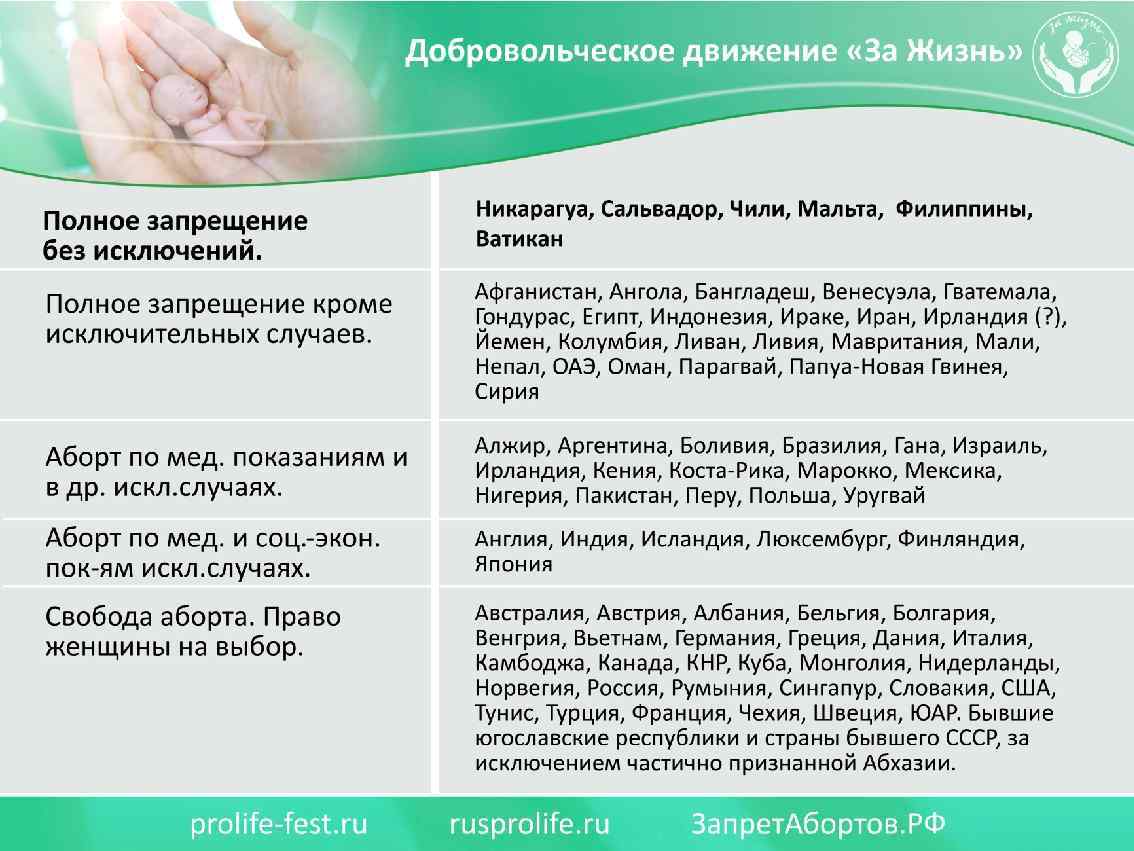 Полное запрещение Никарагуа, Сальвадор, Чили, Мальта, Филиппины, Ватикан без исключений. Полное запрещение кроме исключительных