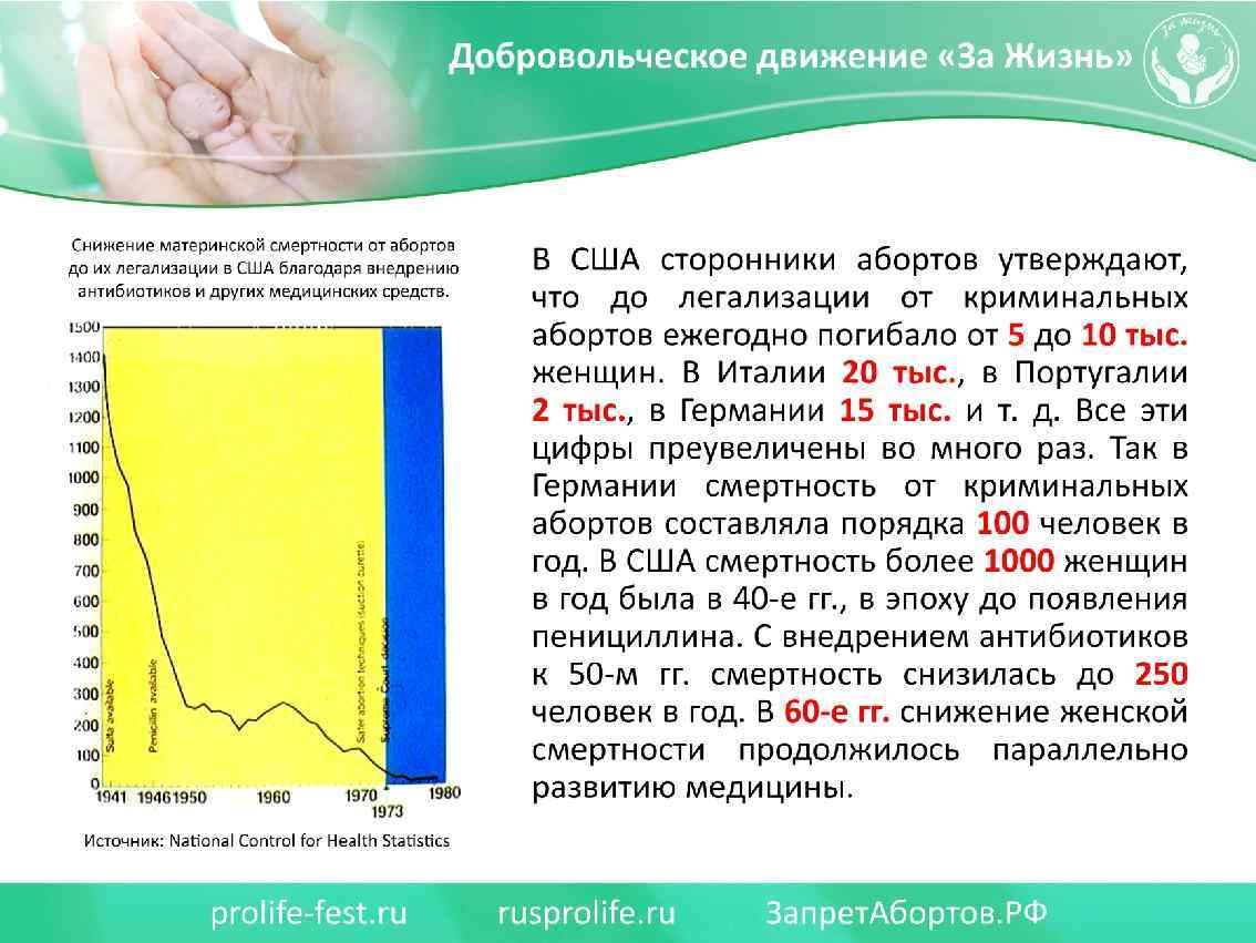 В США сторонники абортов утверждают, что до легализации от криминальных абортов ежегодно погибало от