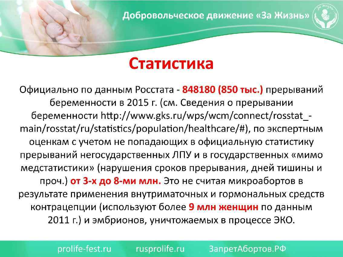 Статистика Официально по данным Росстата - 848180 (850 тыс. ) прерываний беременности в 2015