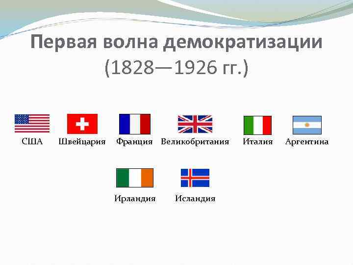 Первая волна демократизации (1828— 1926 гг. ) США Швейцария Франция Великобритания Ирландия Исландия Италия