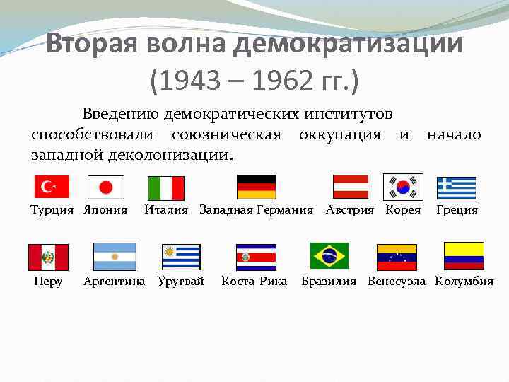 Вторая волна демократизации (1943 – 1962 гг. ) Введению демократических институтов способствовали союзническая оккупация