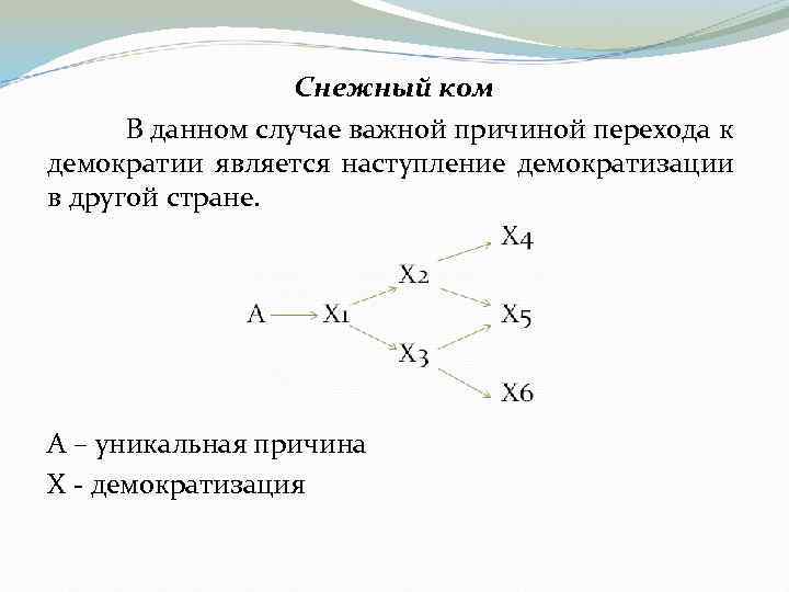 Снежный ком В данном случае важной причиной перехода к демократии является наступление демократизации в