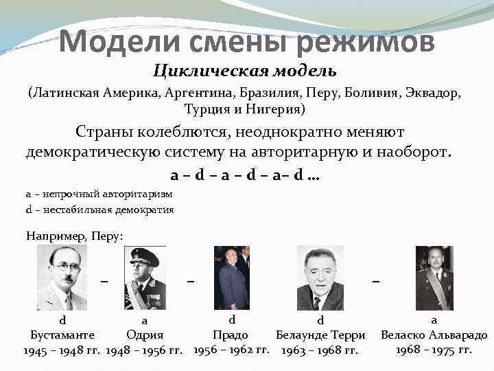 Модели смены режимов Циклическая модель (Латинская Америка, Аргентина, Бразилия, Перу, Боливия, Эквадор, Турция и