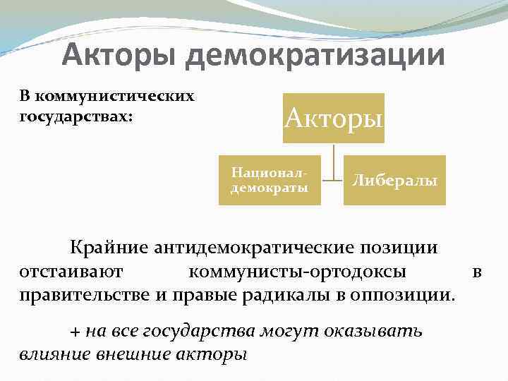 Акторы демократизации В коммунистических государствах: Акторы Националдемократы Либералы Крайние антидемократические позиции отстаивают коммунисты-ортодоксы в