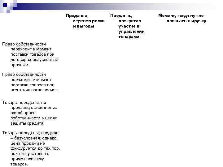 Продавец перевел риски и выгоды Право собственности переходит в момент поставки товаров при договорах