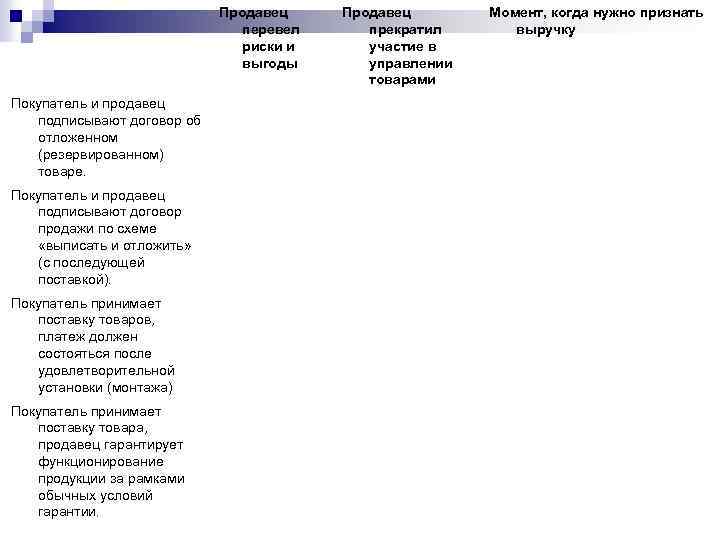 Продавец перевел риски и выгоды Покупатель и продавец подписывают договор об отложенном (резервированном) товаре.