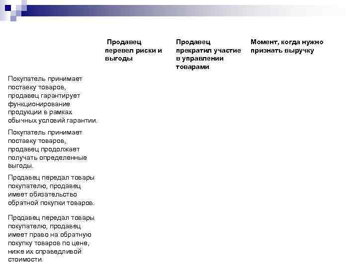 Продавец перевел риски и выгоды Покупатель принимает поставку товаров, продавец гарантирует функционирование продукции в