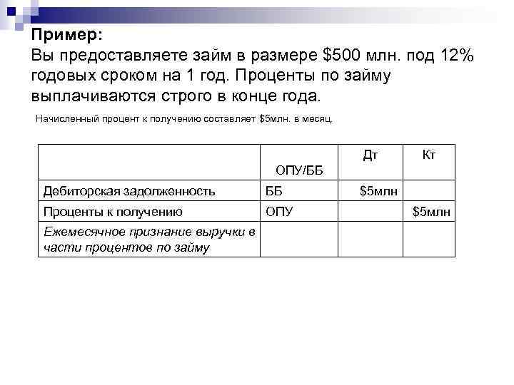 Пример: Вы предоставляете займ в размере $500 млн. под 12% годовых сроком на 1