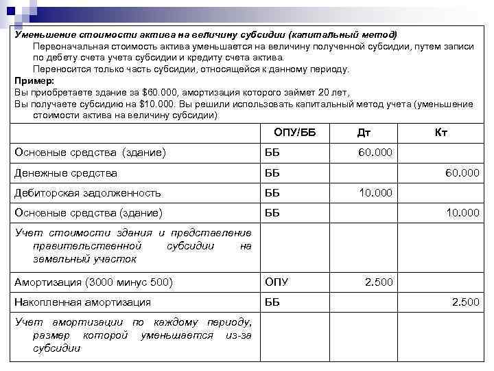 Уменьшение стоимости актива на величину субсидии (капитальный метод) Первоначальная стоимость актива уменьшается на величину