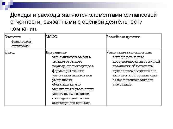 Доходы и расходы являются элементами финансовой отчетности, связанными с оценкой деятельности компании. Элементы финансовой