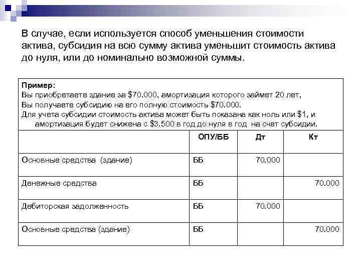 В случае, если используется способ уменьшения стоимости актива, субсидия на всю сумму актива уменьшит