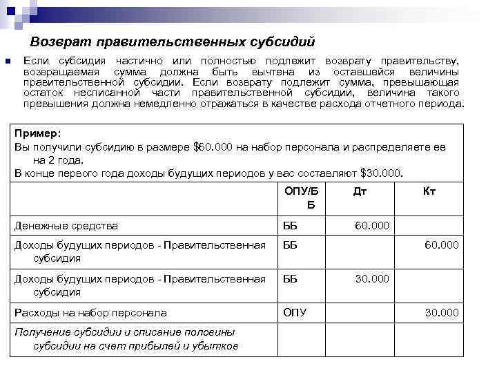 Возврат правительственных субсидий n Если субсидия частично или полностью подлежит возврату правительству, возвращаемая сумма