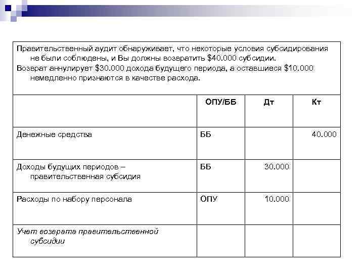 Правительственный аудит обнаруживает, что некоторые условия субсидирования не были соблюдены, и Вы должны возвратить