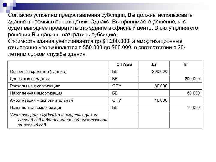 Согласно условиям предоставления субсидии, Вы должны использовать здание в промышленных целях. Однако, Вы принимаете