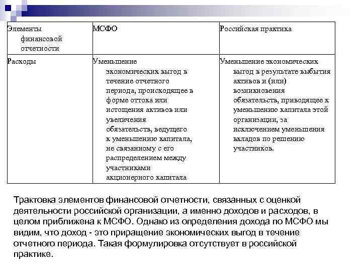 Элементы финансовой отчетности МСФО Российская практика Расходы Уменьшение экономических выгод в течение отчетного периода,