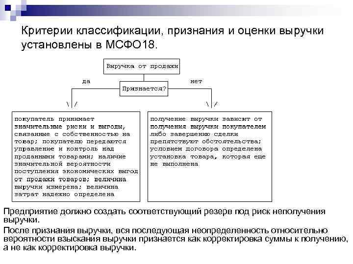 Критерии классификации, признания и оценки выручки установлены в МСФО 18. Предприятие должно создать соответствующий