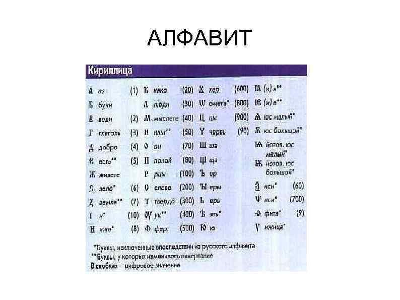 АЛФАВИТ 