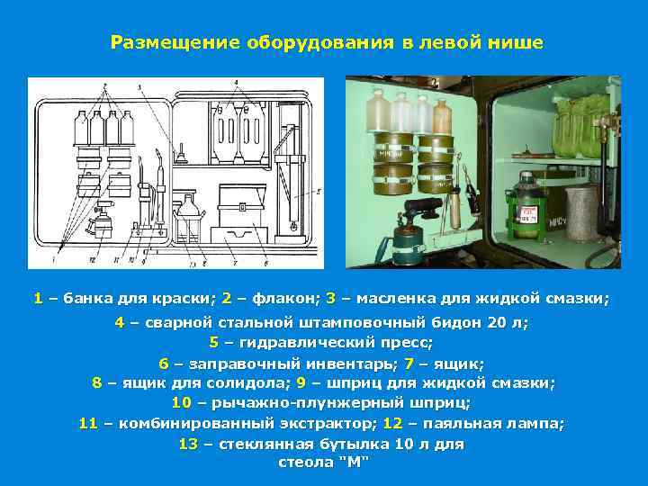 Размещение оборудования в левой нише 1 – банка для краски; 2 – флакон; 3