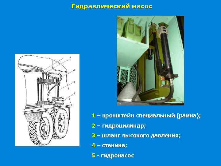 Гидравлический насос 1 – кронштейн специальный (рамка); 2 – гидроцилиндр; 3 – шланг высокого