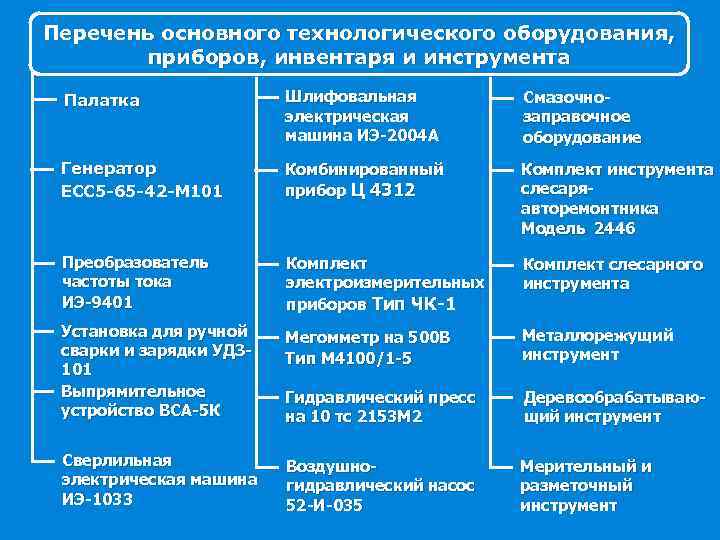 Перечень технологического оборудования образец