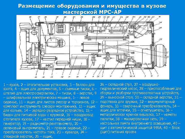 План мастерской с размещением оборудования