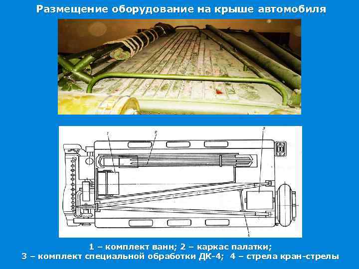 Размещение оборудование на крыше автомобиля 1 – комплект ванн; 2 – каркас палатки; 3