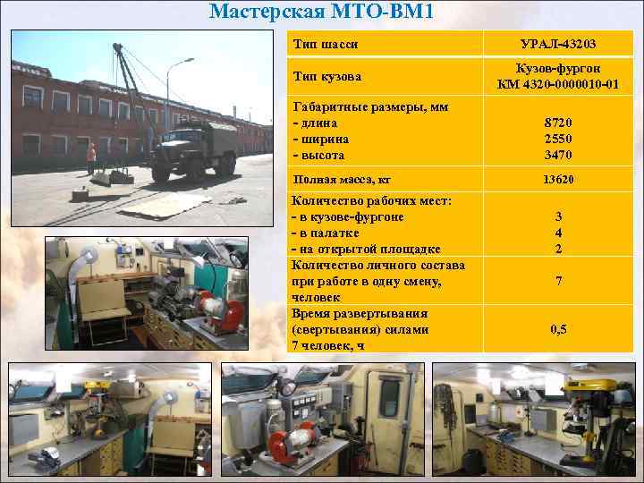 Мастерская МТО-ВМ 1 Тип шасси УРАЛ-43203 Тип кузова Кузов-фургон КМ 4320 -0000010 -01 Габаритные