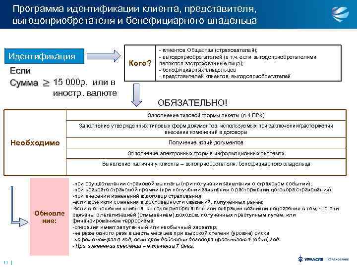 Сообщение об операции подлежащей обязательному контролю образец