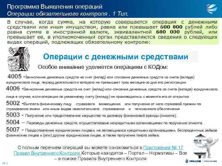 Программа Выявления операций Операции обязательного контроля. 1 Тип. Операции с денежными средствами Особое внимание