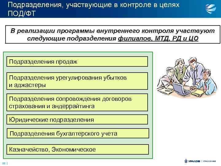 Правила внутреннего контроля образец