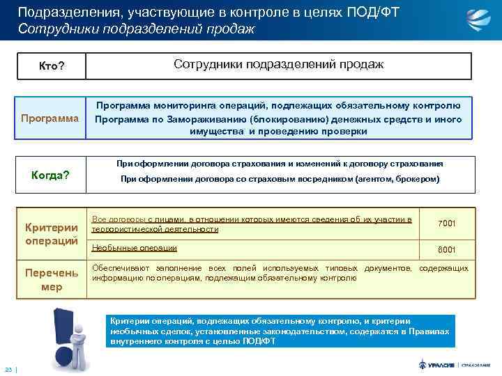 Подразделения, участвующие в контроле в целях ПОД/ФТ Сотрудники подразделений продаж Кто? Сотрудники подразделений продаж