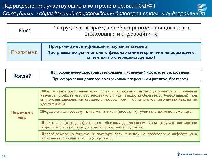 Подразделения, участвующие в контроле в целях ПОД/ФТ Сотрудники подразделений сопровождения договоров страх. и андеррайтинга