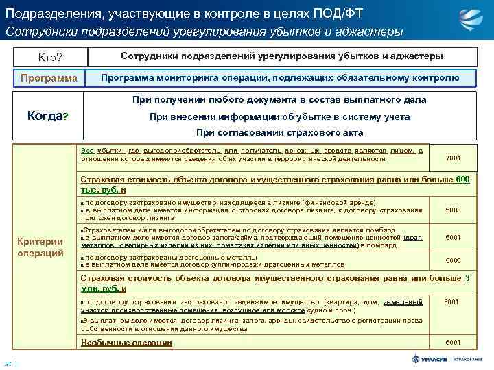 Документы подлежащие контролю