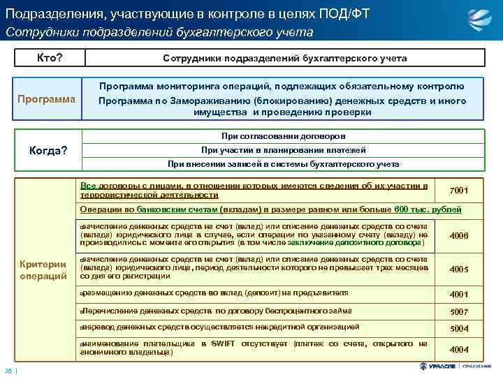 Отчет о рисках под фт образец