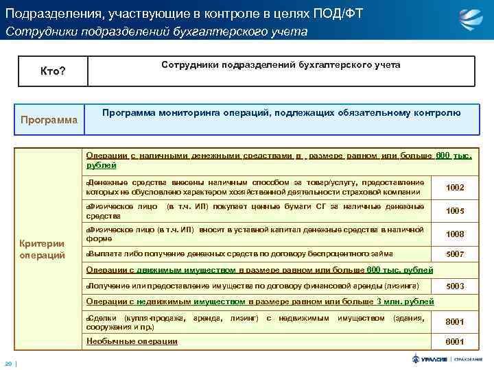 Отчет о рисках под фт образец