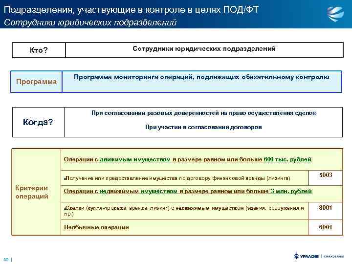 Сообщение об операции подлежащей обязательному контролю образец