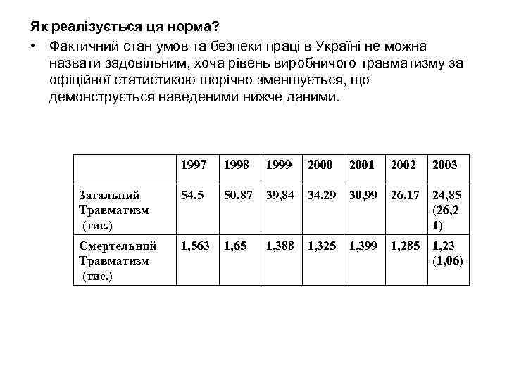 Як реалізується ця норма? • Фактичний стан умов та безпеки праці в Україні не