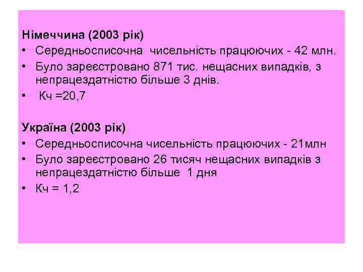 Німеччина (2003 рік) • Середньосписочна чисельність працюючих - 42 млн. • Було зареєстровано 871