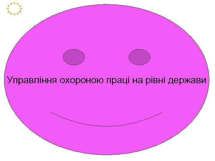 Управління охороною праці на рівні держави 