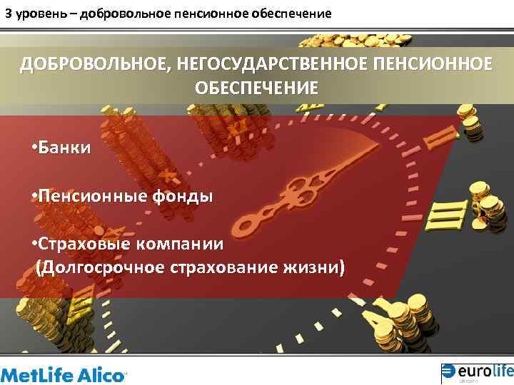 3 уровень – добровольное пенсионное обеспечение ДОБРОВОЛЬНОЕ, НЕГОСУДАРСТВЕННОЕ ПЕНСИОННОЕ ОБЕСПЕЧЕНИЕ • Банки • Пенсионные