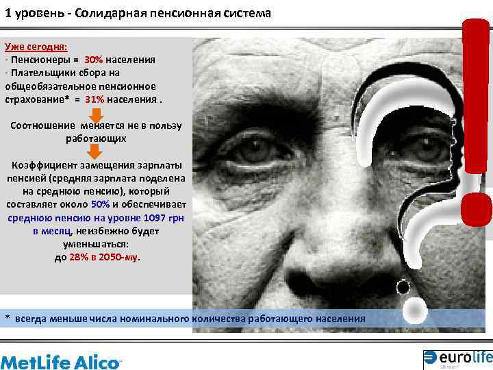 1 уровень - Солидарная пенсионная система Уже сегодня: - Пенсионеры = 30% населения -