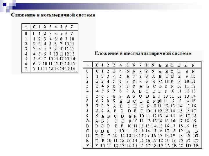 Восстановите изображение на игрушечном мониторе из задания 10 по шестнадцатеричному коду f3 f7